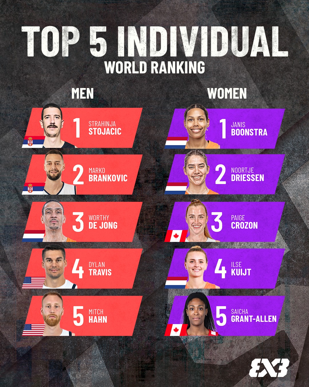 FIBA3x3 - 📣TOP 5 player rankings UPDATED👀 Who's your Nr1 player in the ...