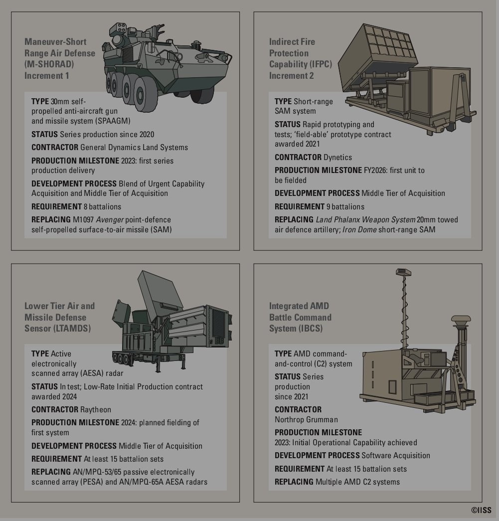 NextGen - The US Army Modernization Strategy for air and missile ...