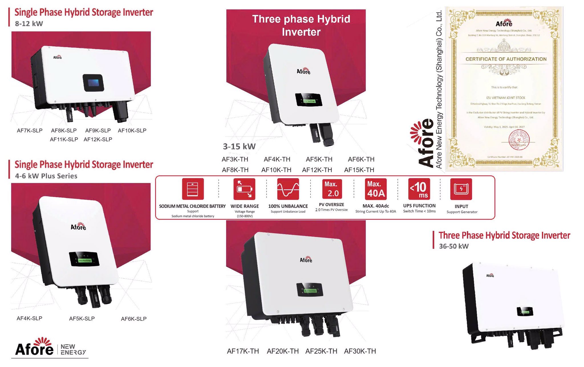 ĐIỆN NĂNG LƯỢNG MẶT TRỜI - MIỀN NAM | 🔋 ĐẲNG CẤP BIẾN TẦN HỆ THỐNG ĐIỆN ...