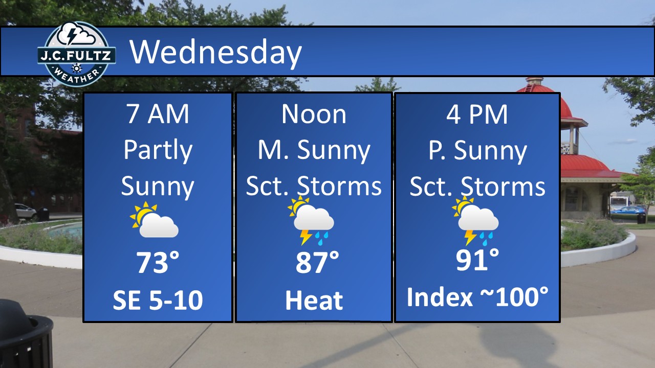 JC Fultz - 🥵It is going to be a hot and muggy day here in... | Facebook