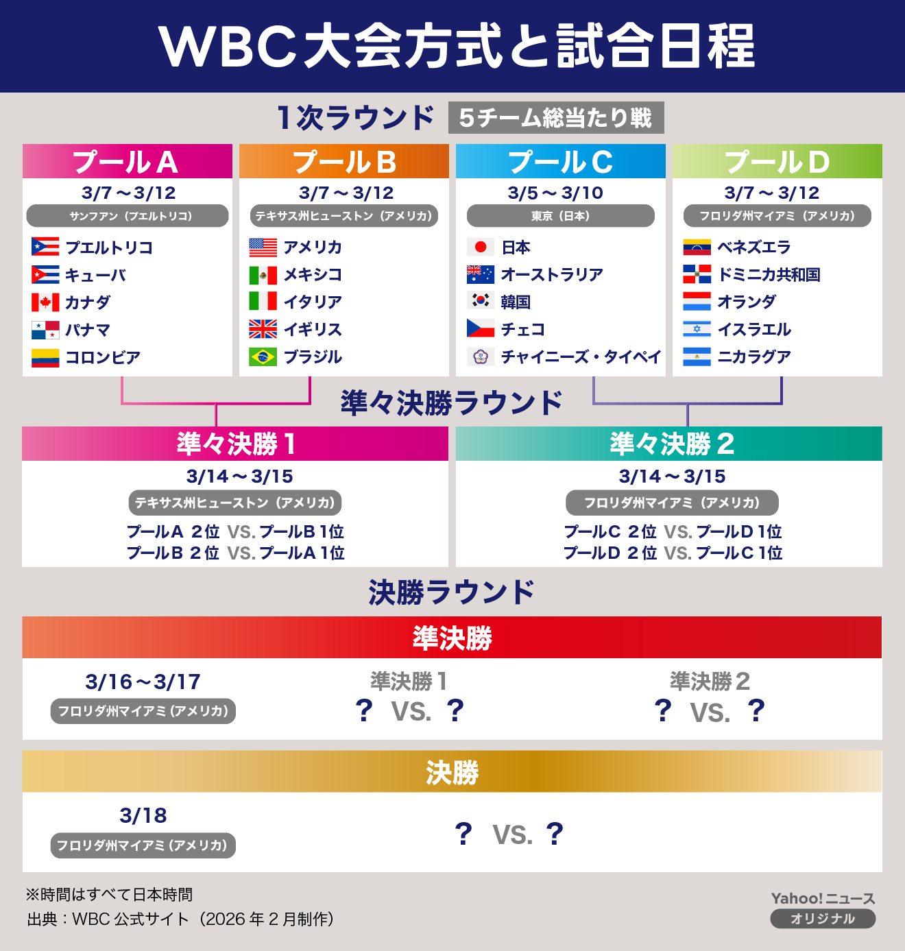 wbc 何 年 に 一 回
