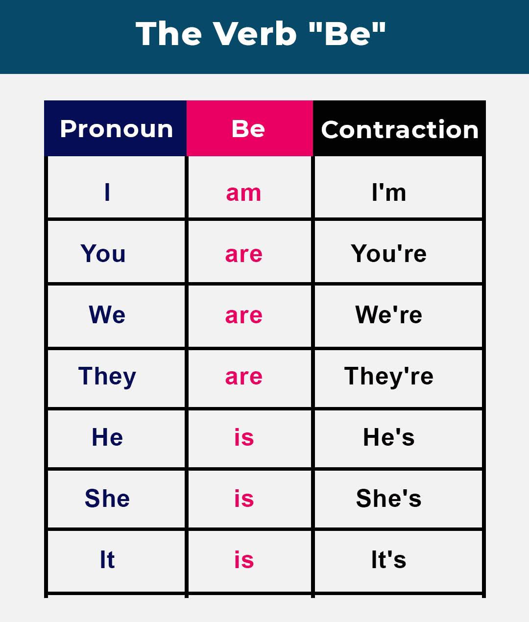 The Verb 