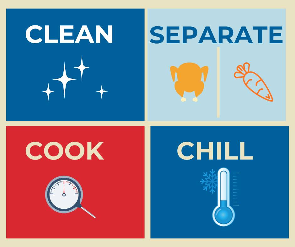 Texas - This Thanksgiving, protect your table with the 4 Cs of Food ...