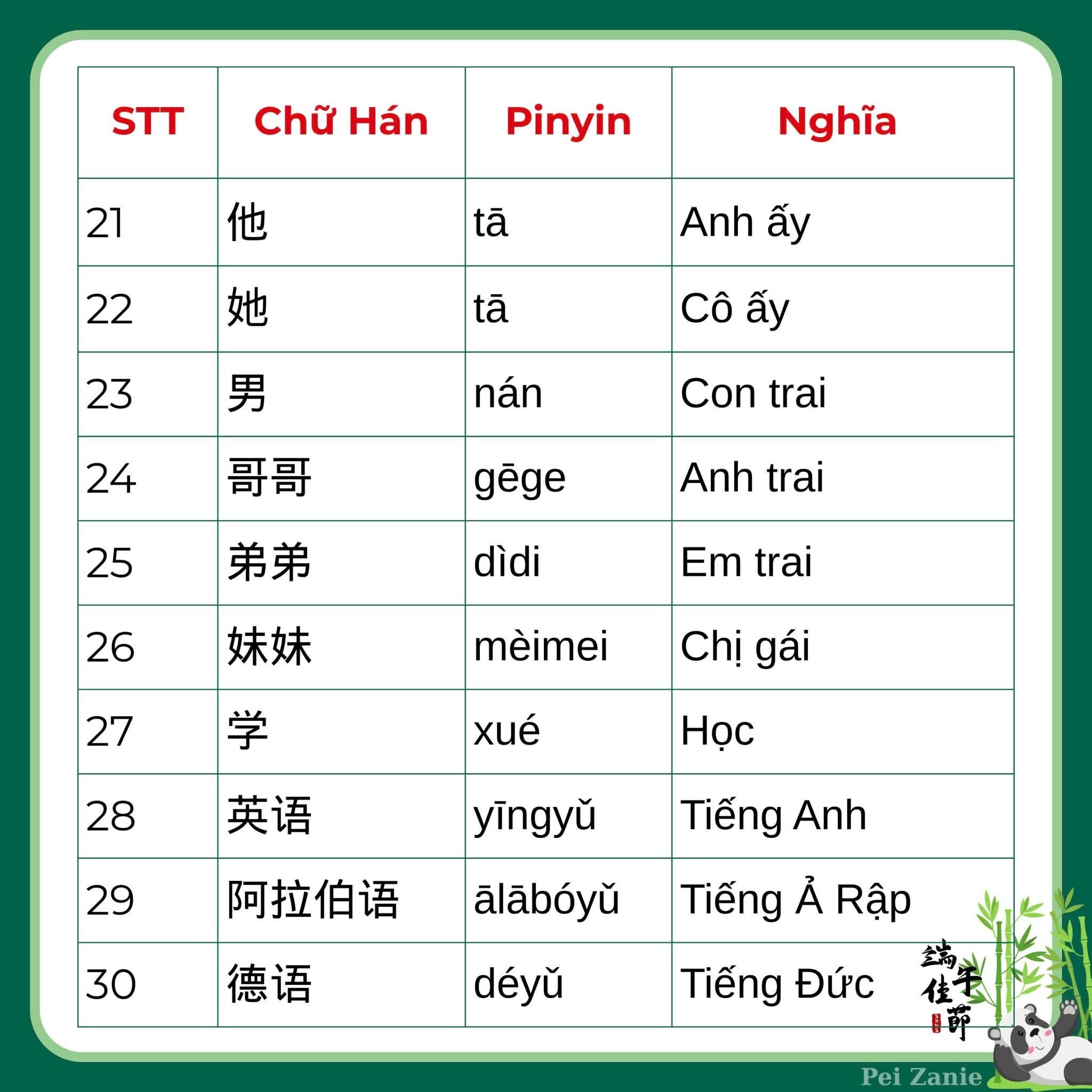 Tiếng Trung Cấp Tốc added a new photo. - Tiếng Trung Cấp Tốc
