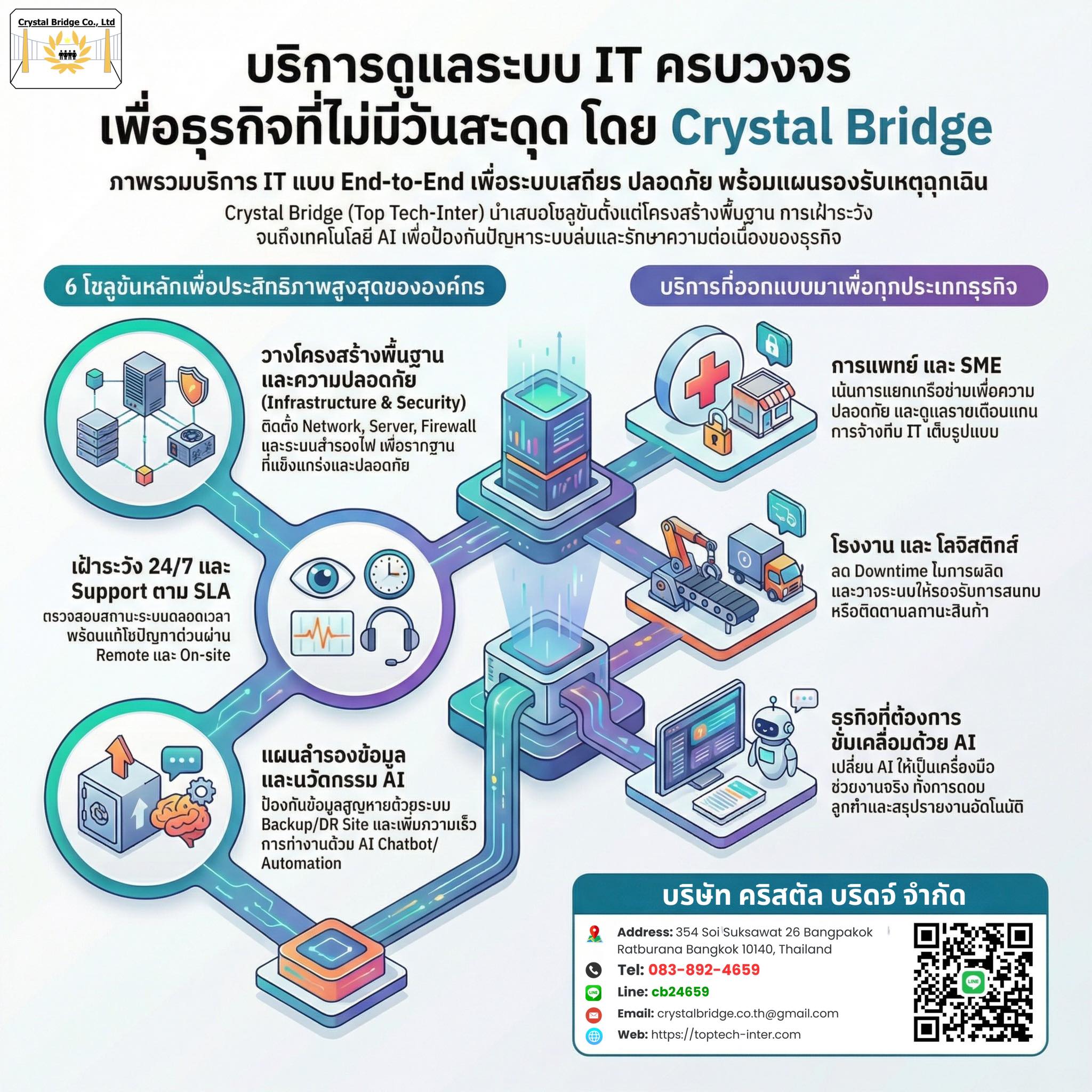 Top - 🛡️🚀 รับดูแลระบบ IT ครบวงจร (ติดตั้ง • คอนซัลต์ • Monitoring ...