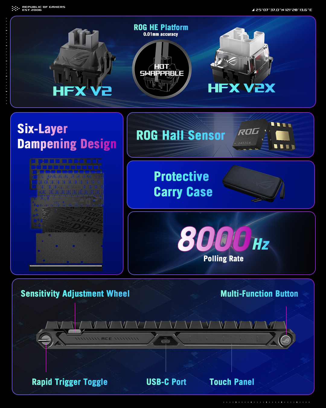 ASUS Republic of Gamers added a... - ASUS Republic of Gamers