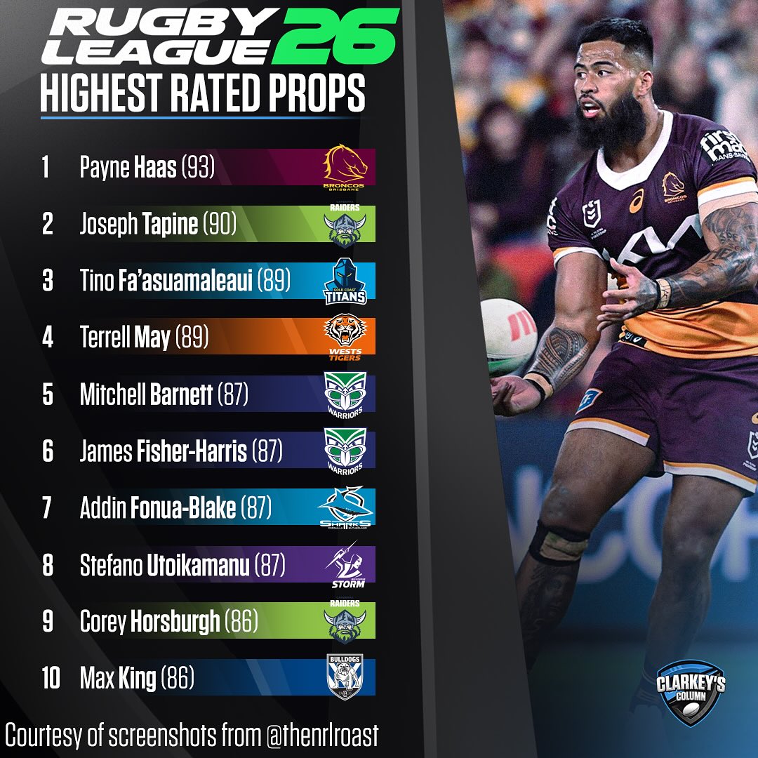 Clarkey's Rugby League... - Clarkey's Rugby League Column