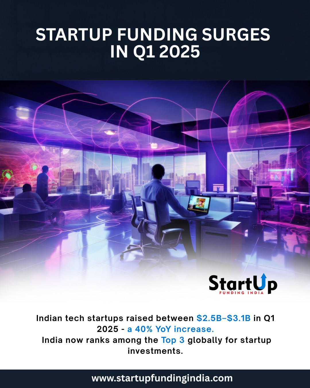 Startup Funding India