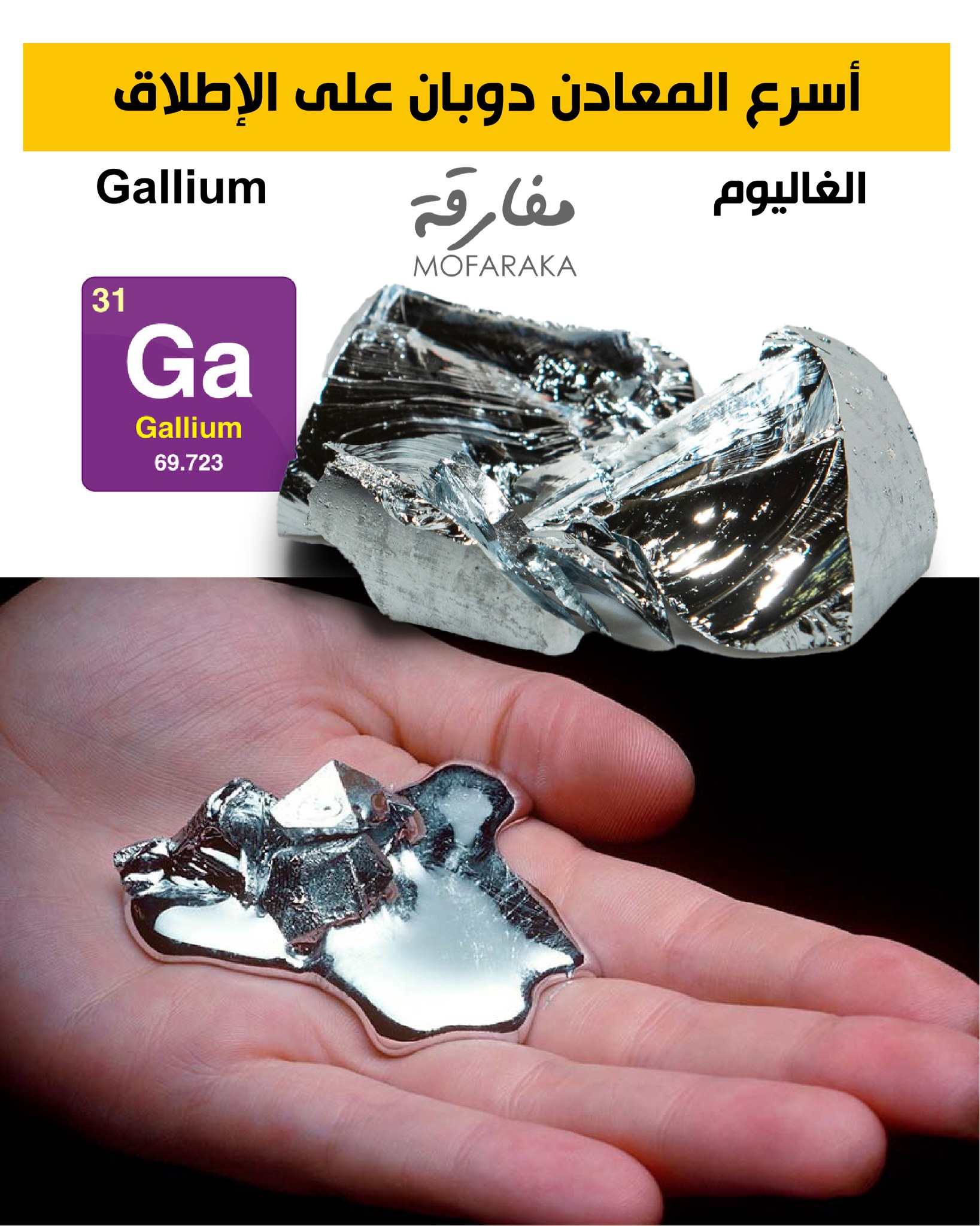 مفارقة - هل سمعت من قبل عن معدن يذوب في يدك؟ إنه الغاليوم Gallium، أحد ...