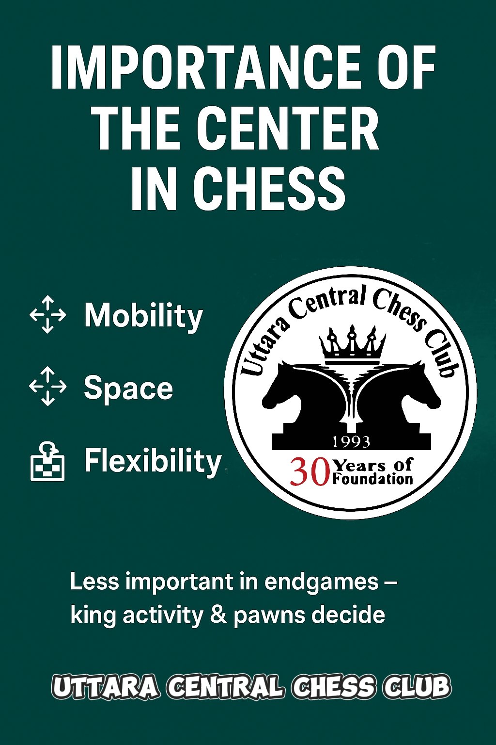 Uttara Central Chess Club | ♟️ Importance of the Center in Chess | Facebook