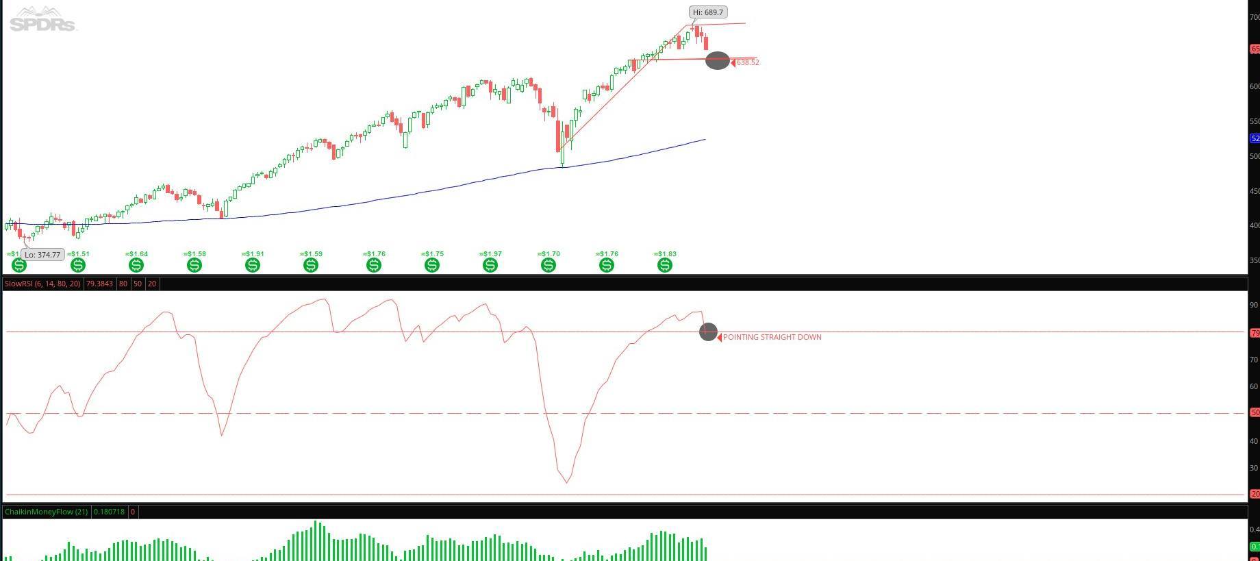 Elite Option Trading