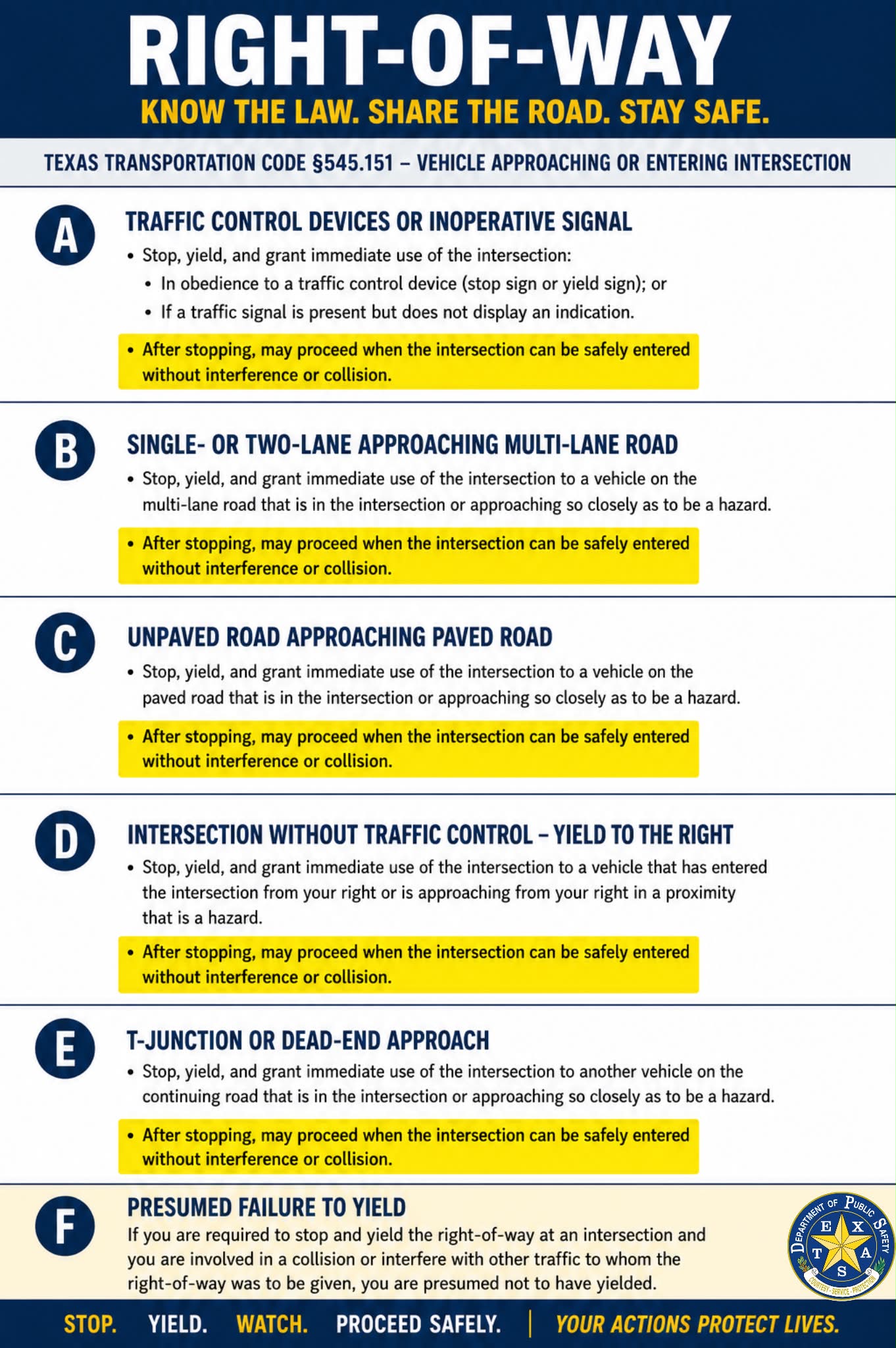 💥DYK what it means to Fail to Yield the Right-of-Way To learn