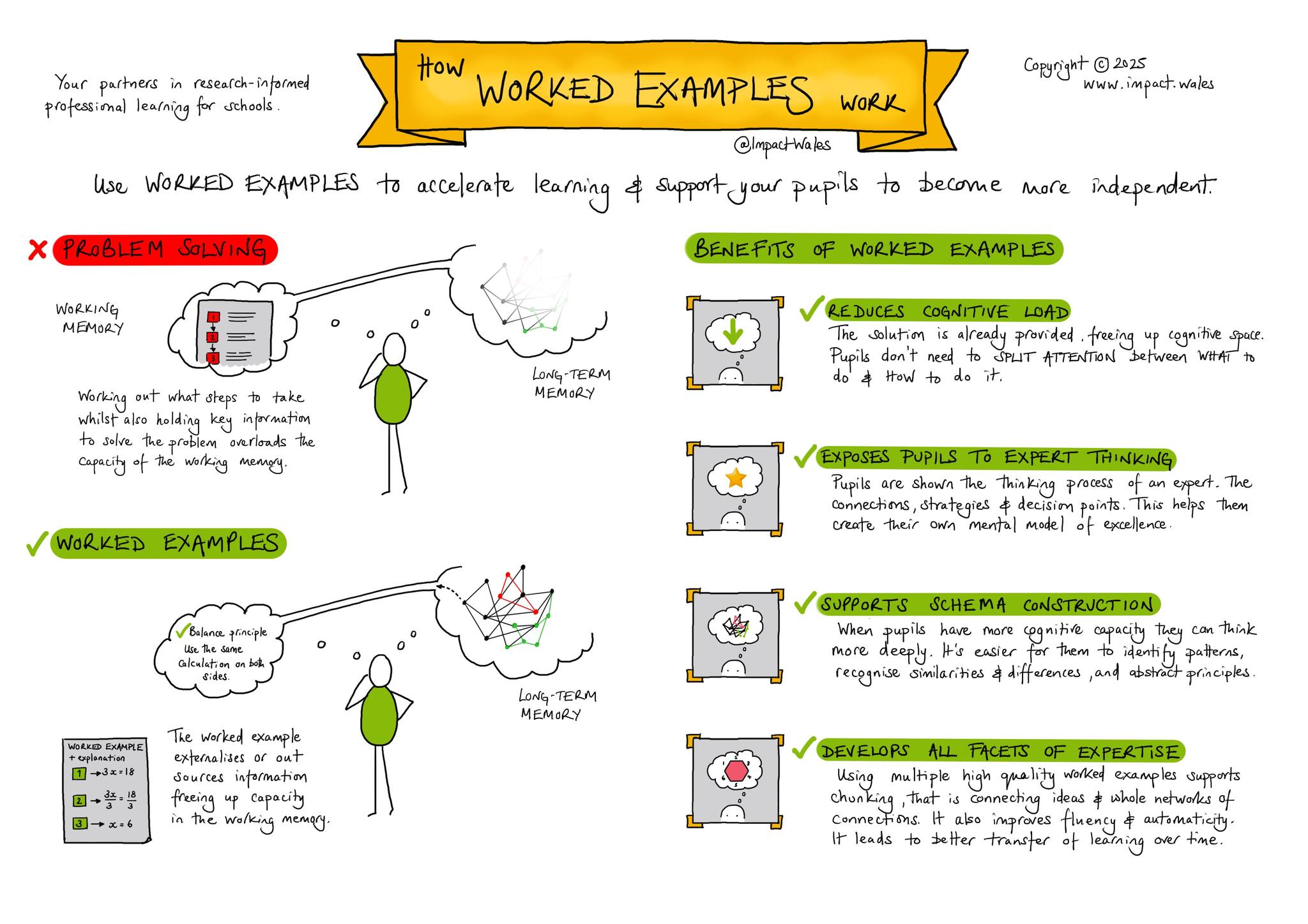 Impact Wales - How Worked Examples Work. Recognising the... | Facebook