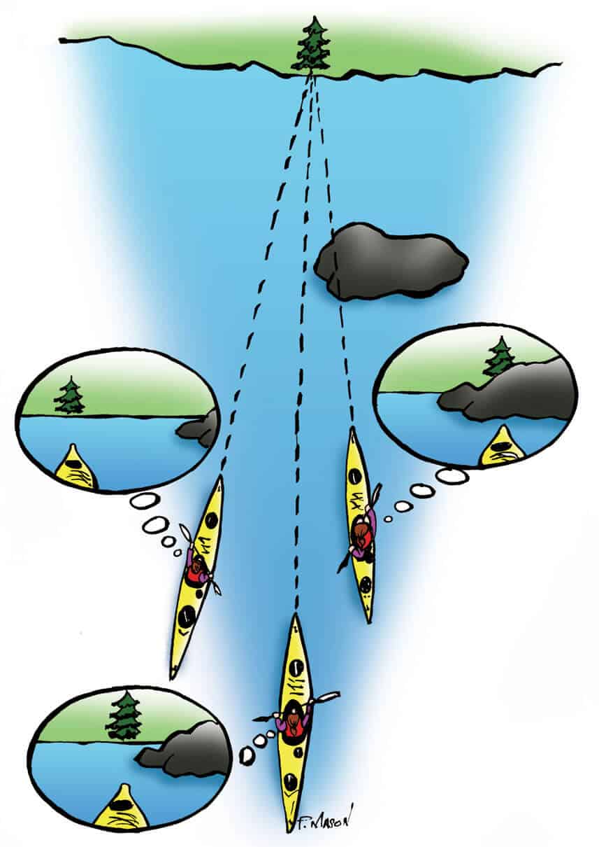 Paddling - How To Paddle In A Straight Line In Wind And Current | When ...
