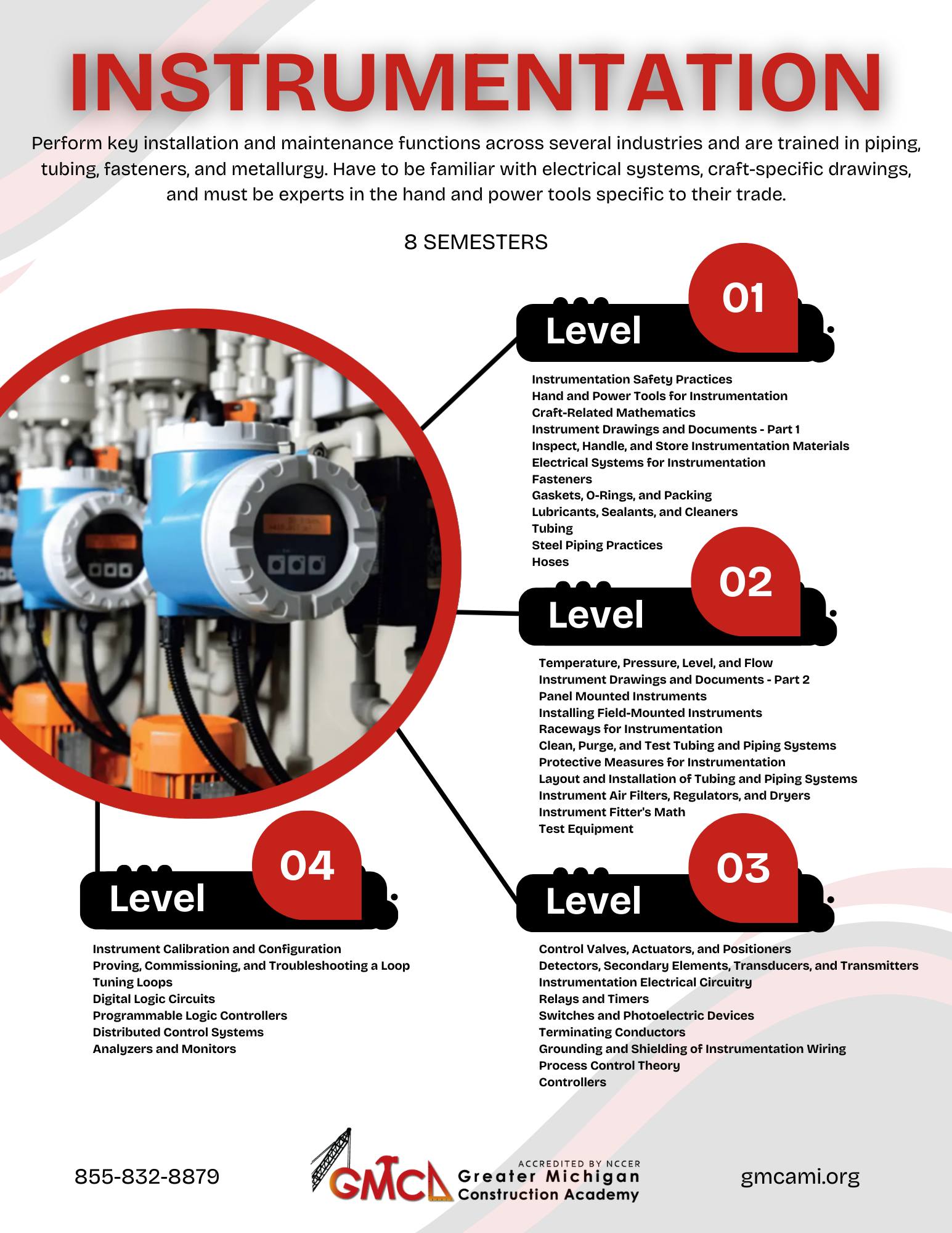 Greater - ⚙️ Course Spotlight: Instrumentation ⚙️ Continuing our ...