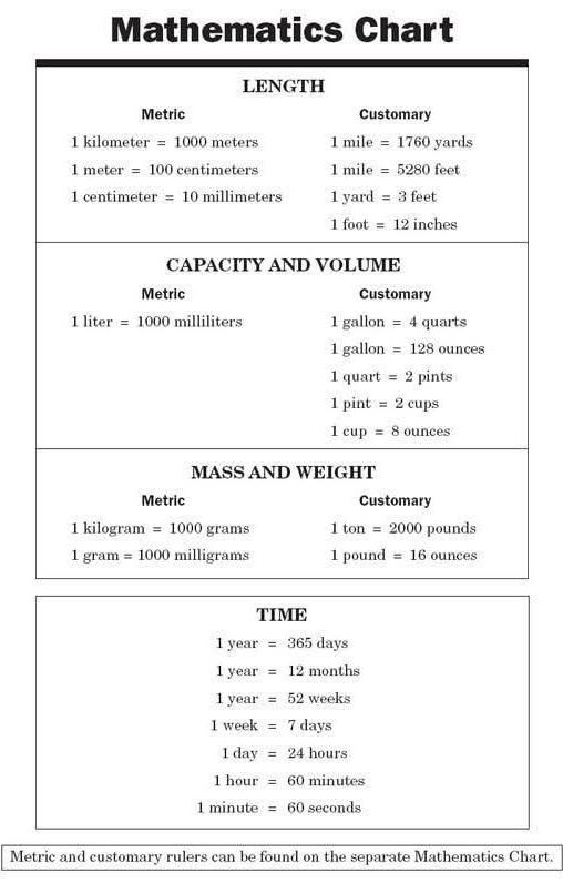 Math - Measurement Conversion Chart Math Notes 💯 | Facebook