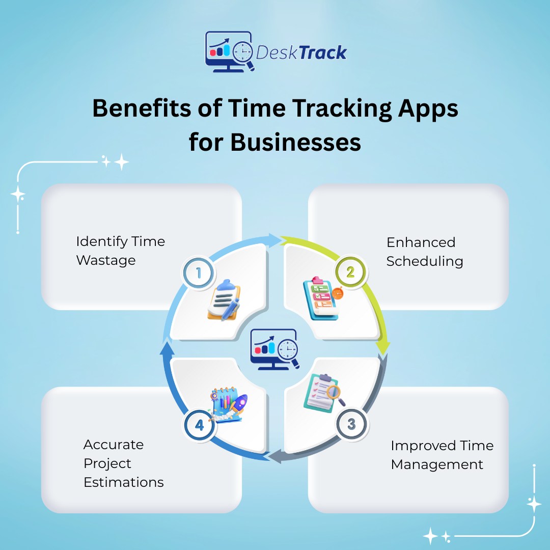 Benefits... - DeskTrack: Automatic Time Tracking Software | Facebook