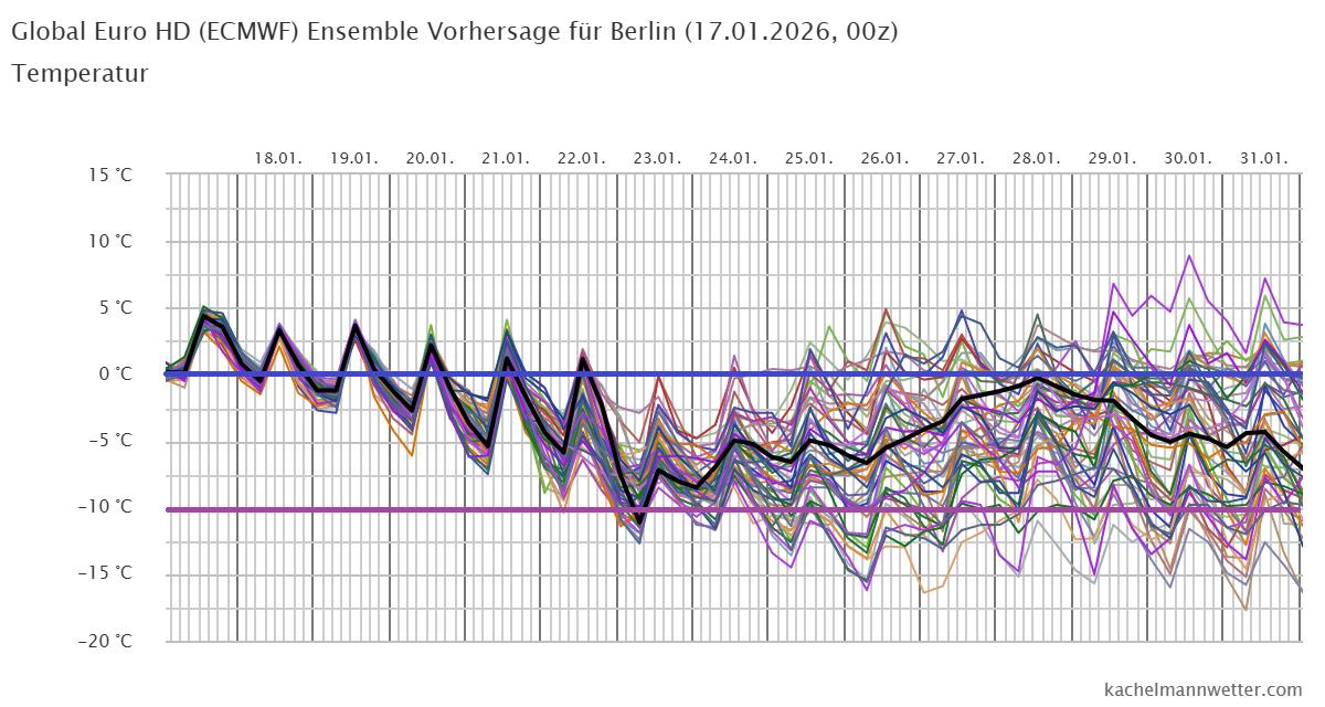 Best HD Pictures about  Alvi Mxchen Temperatur Tabelle  with No AI Images