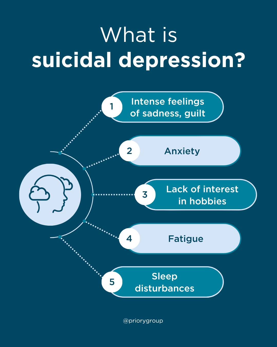 Priory - Spotting the signs of suicidal depression is crucial - early ...