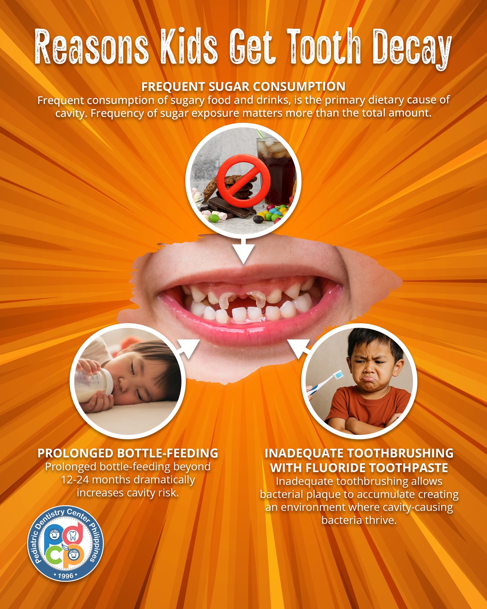Visual Reference: Basan Dental Clinic