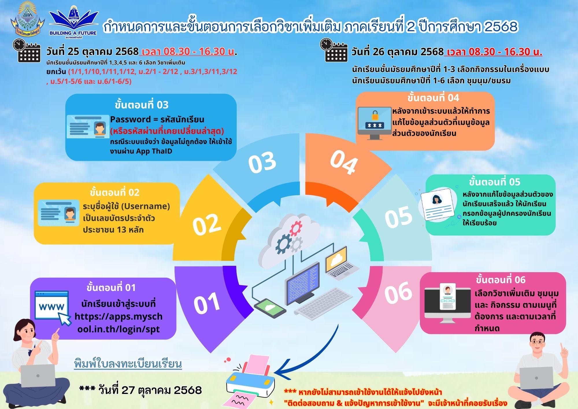 โรงเรียนสตรีพัทลุง - การเลือกวิชาเพิ่มเติมและกิจกรรมพัฒนาผู้เรียน ภาค ...