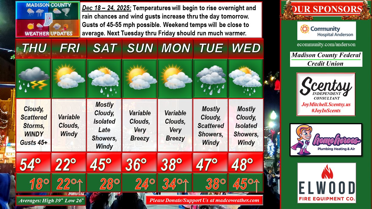 Madison County Weather... - Madison County Weather Updates