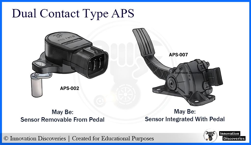 Accelerator Pedal Position... - Innovation Discoveries | Facebook