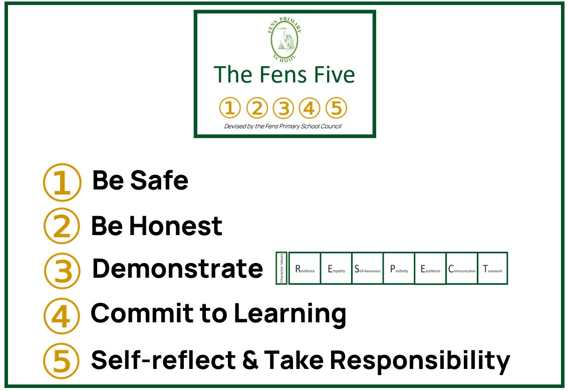 Fens - Well done to our children across the school for showing ...