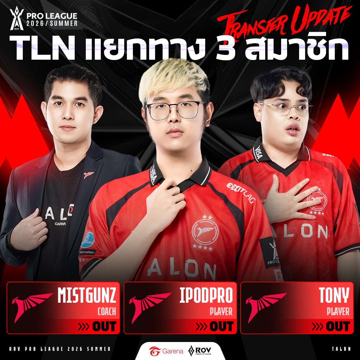 Garena - 🦅Talon แยกทาง 3 สมาชิกทีมเพิ่มเติม ก่อนเปิดศึกซีซันใหม่ใน RoV ...