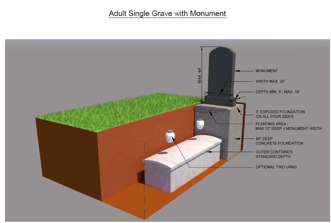 Past - The subject of concrete foundations came up today on a post I ...