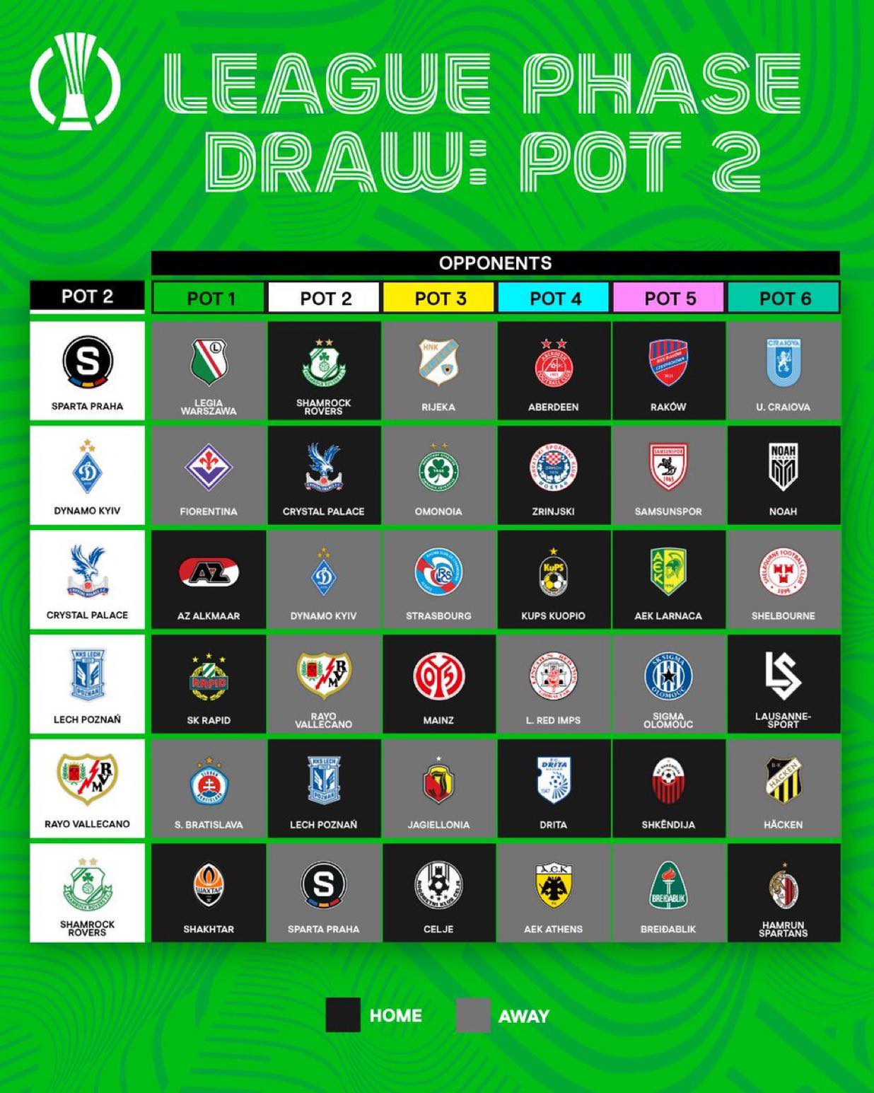 UEFA - Home and away opponents for Pot 2 teams 🏡 ️ #UECLdraw | #UECL ...