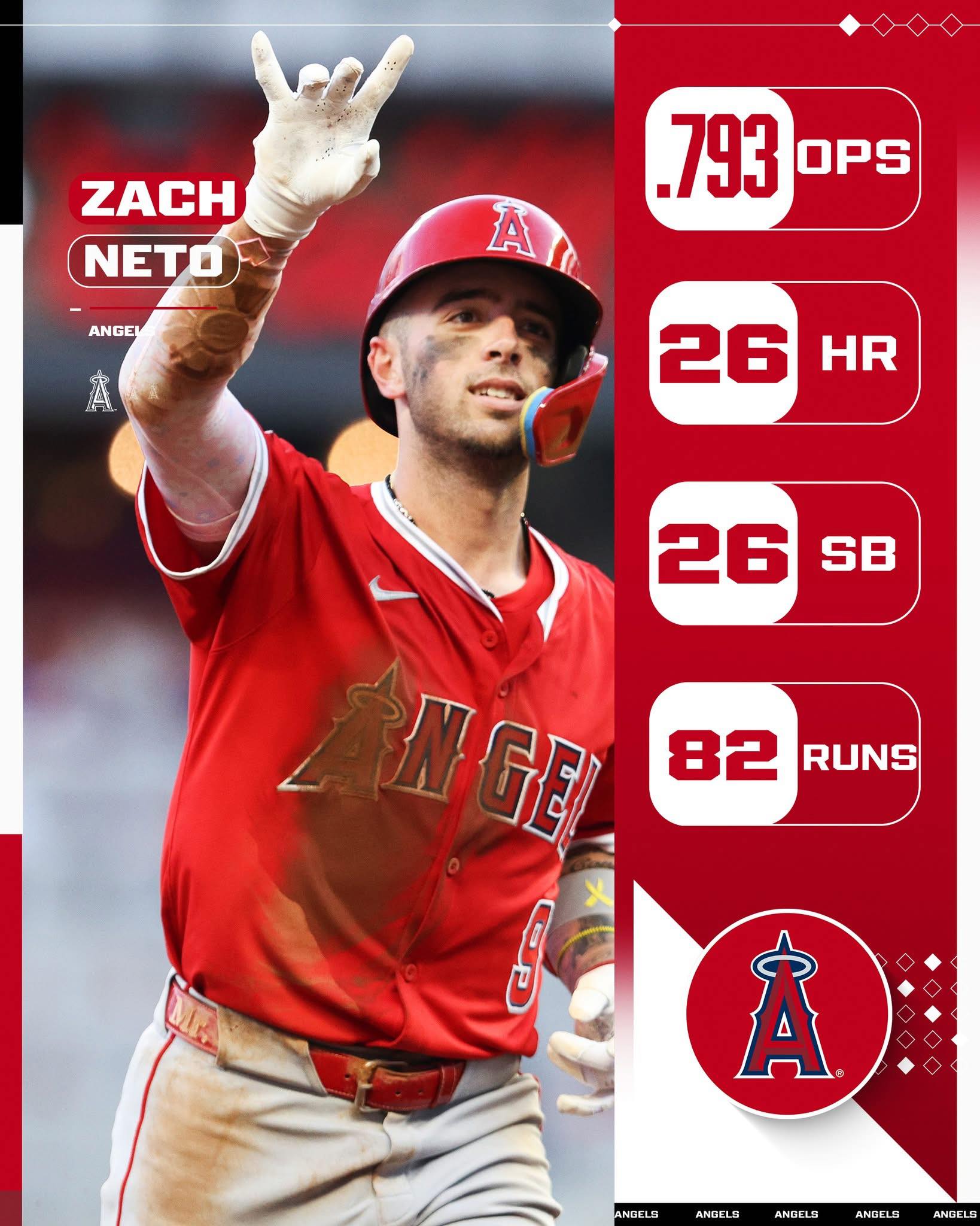 NETO NATION WE UP ? Congratulations to Zach Neto on being named 