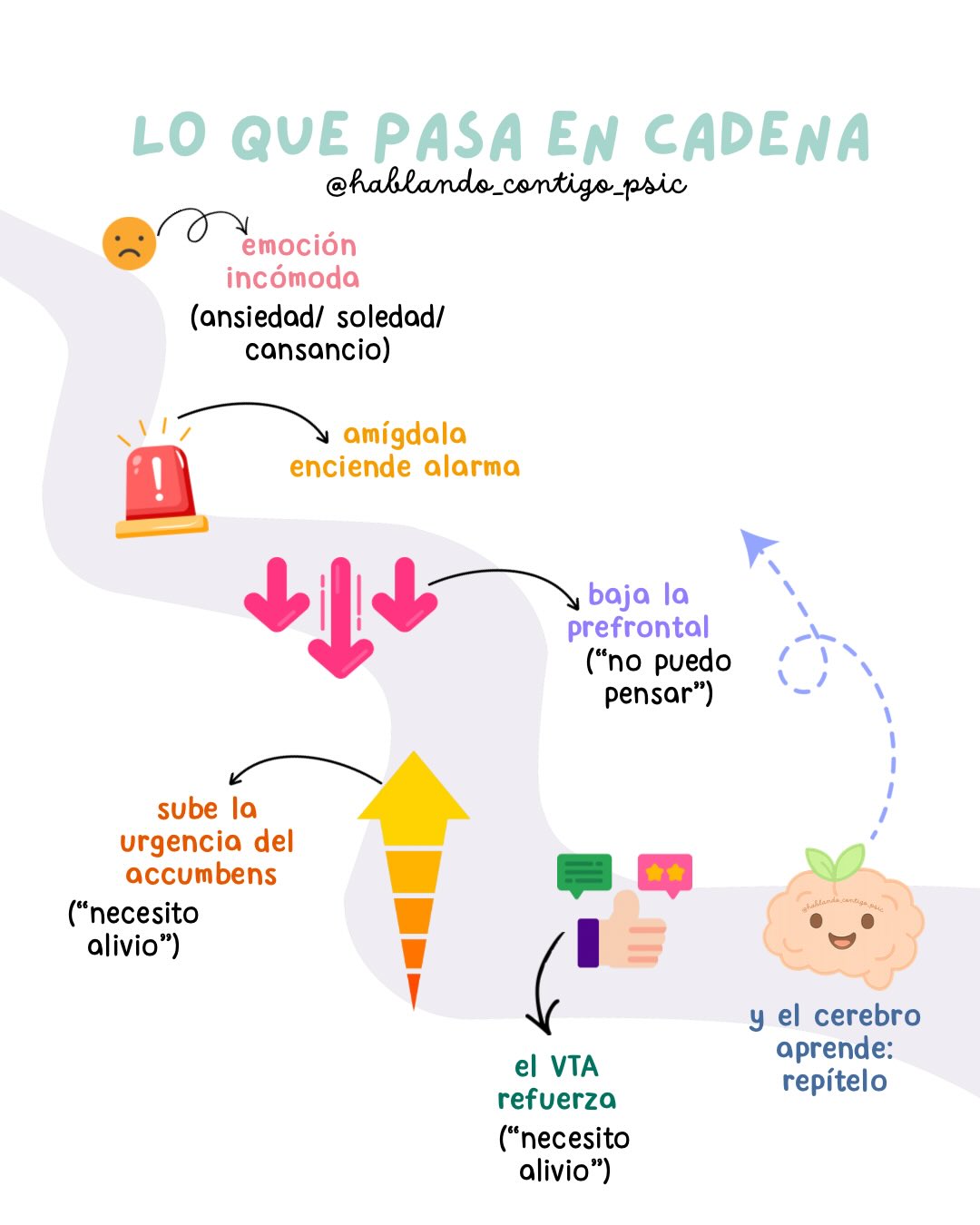 Hablando Contigo Psicología... - Hablando Contigo Psicología