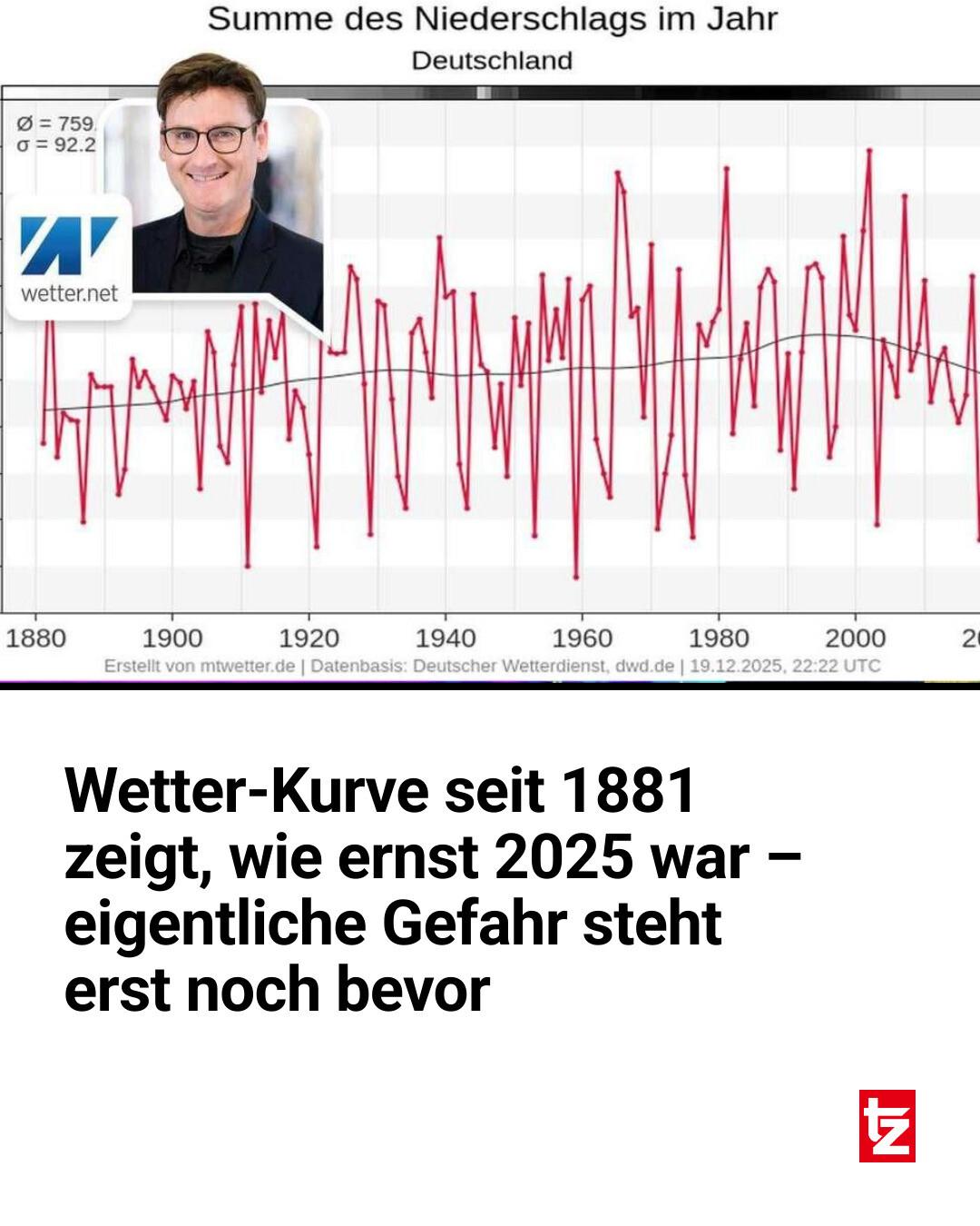 tz - 2025 zählt zu den trockensten Jahren. Doch die eigentliche ...