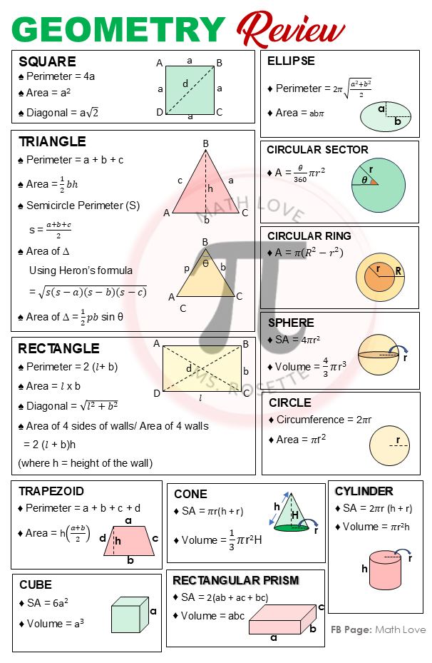 Math - Geometry Review | Formulas you should know! #geometry | Facebook
