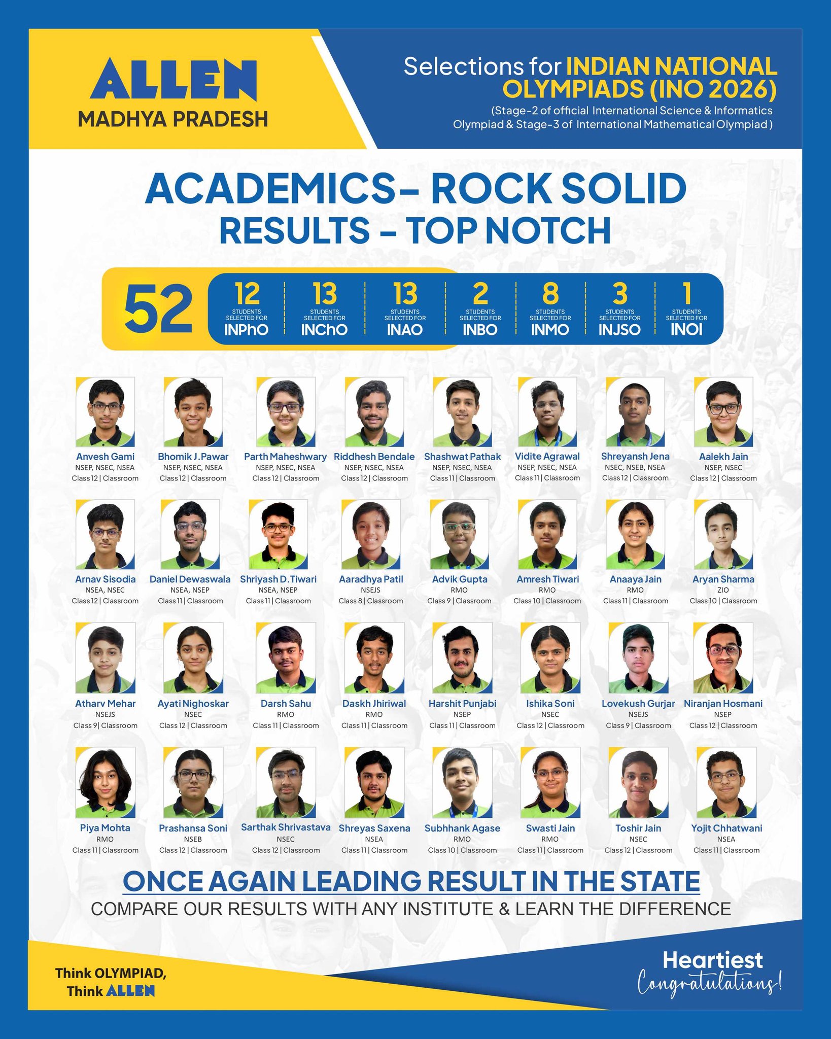 ALLEN - ALLEN MP Result- Indian National Olympiads (INO 2026) ALLEN ...