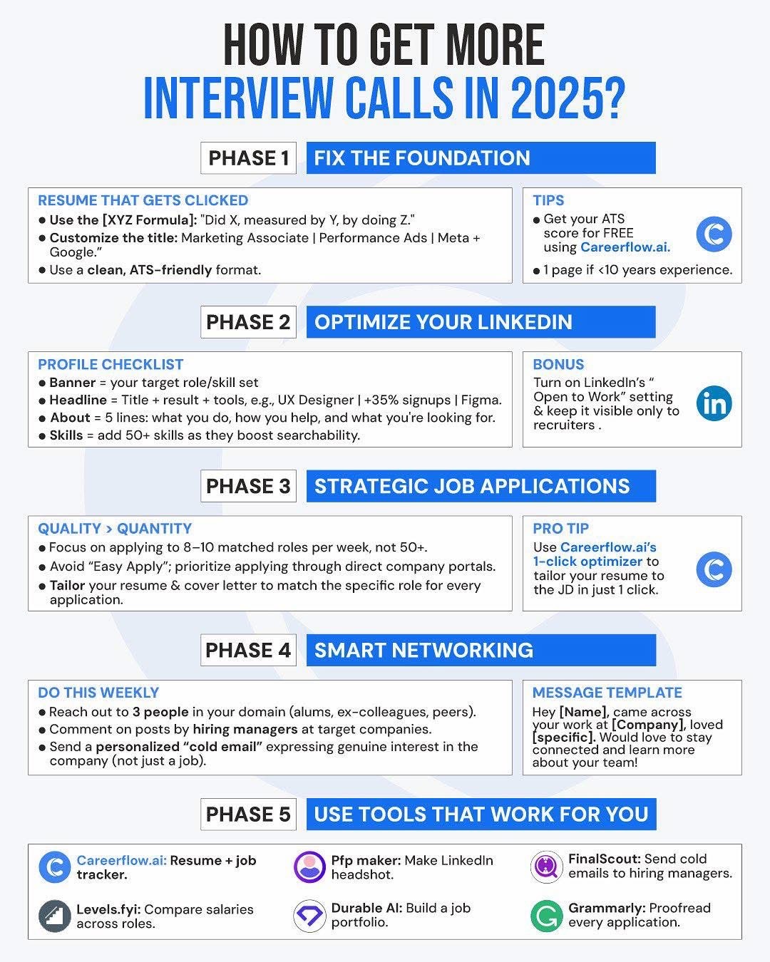 United - #TuesdayTips - Looking to land more interviews this year? Here ...