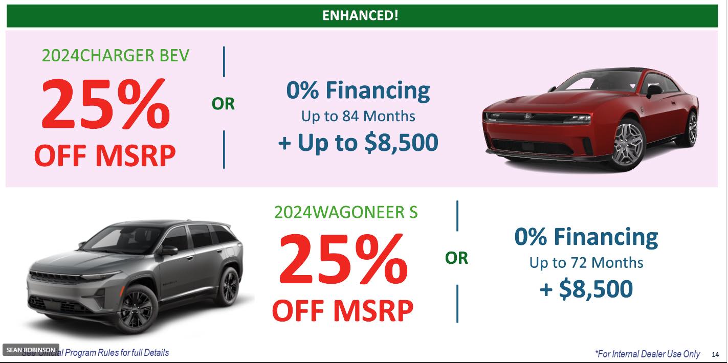 Car Brands With Low Maintenance Costs: Save Big!