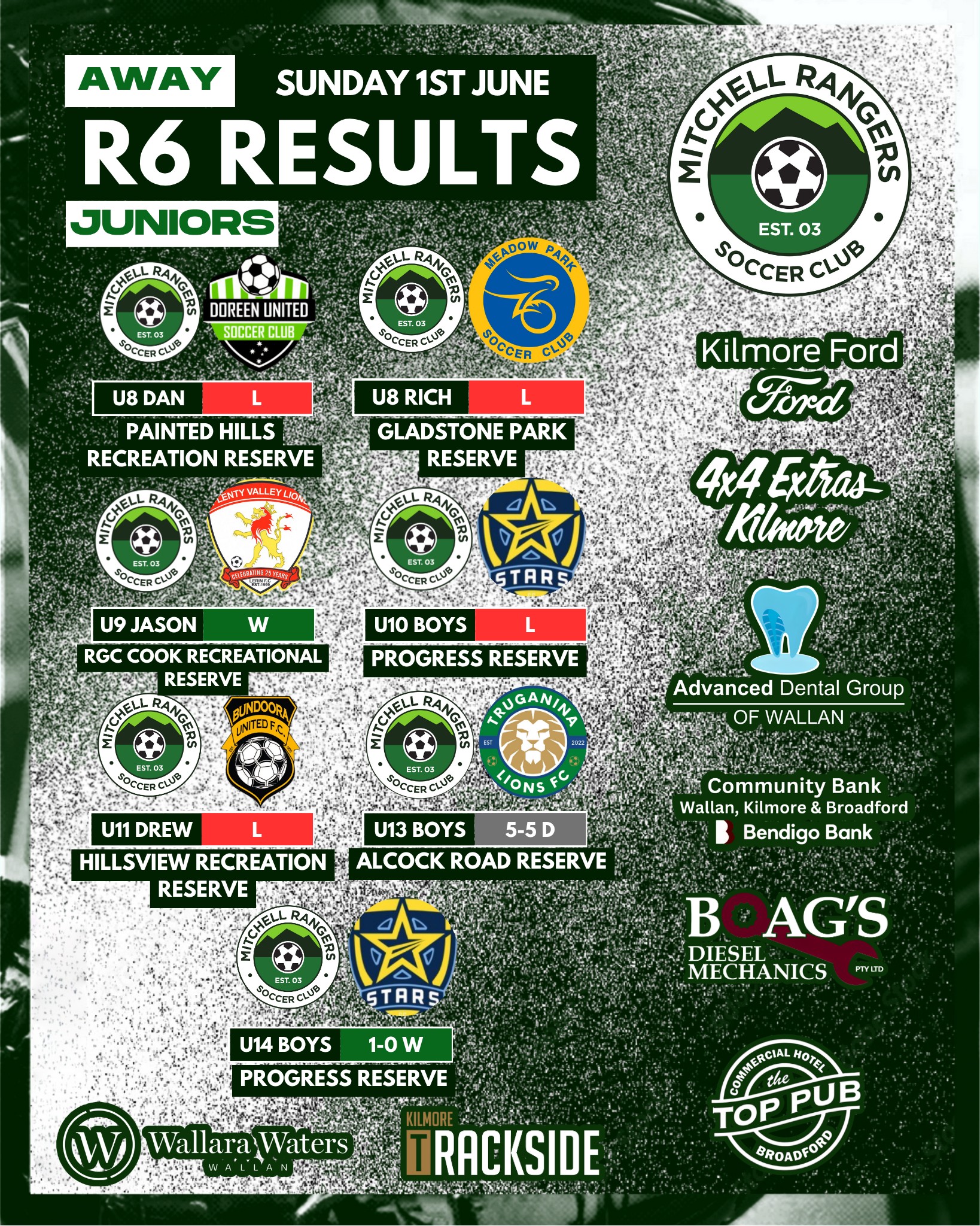 Mitchell Rangers Soccer Club | Broadford VIC