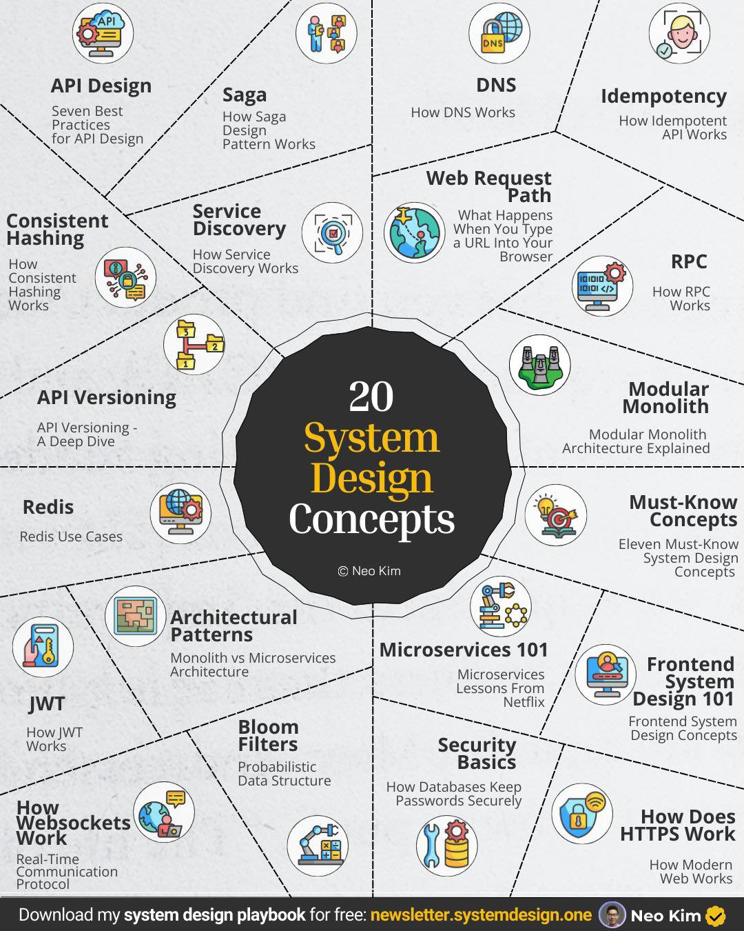Data - 🔥 อยากเก่ง System Design แบบเข้าใจ “ภาพรวมทั้งระบบ” ภายในโพสต์ ...
