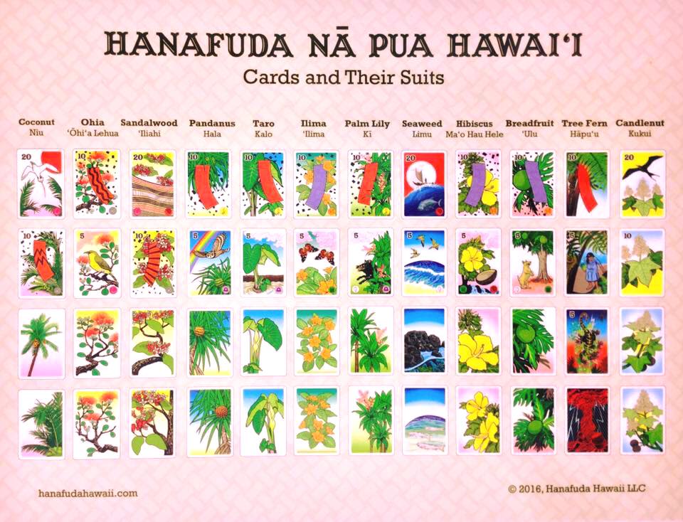 Hanafuda Hawaii Style play cards are available at Hakubundo (both