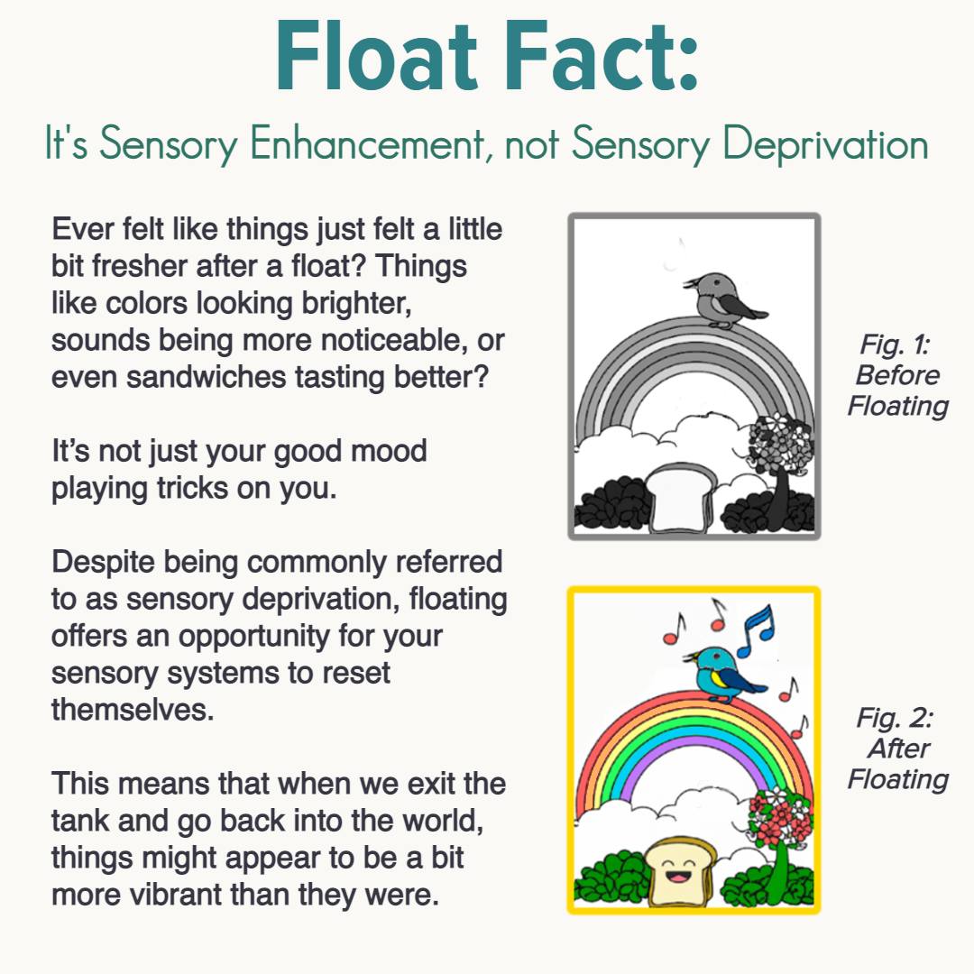 REST & Refresh Float Spa | Cypress TX