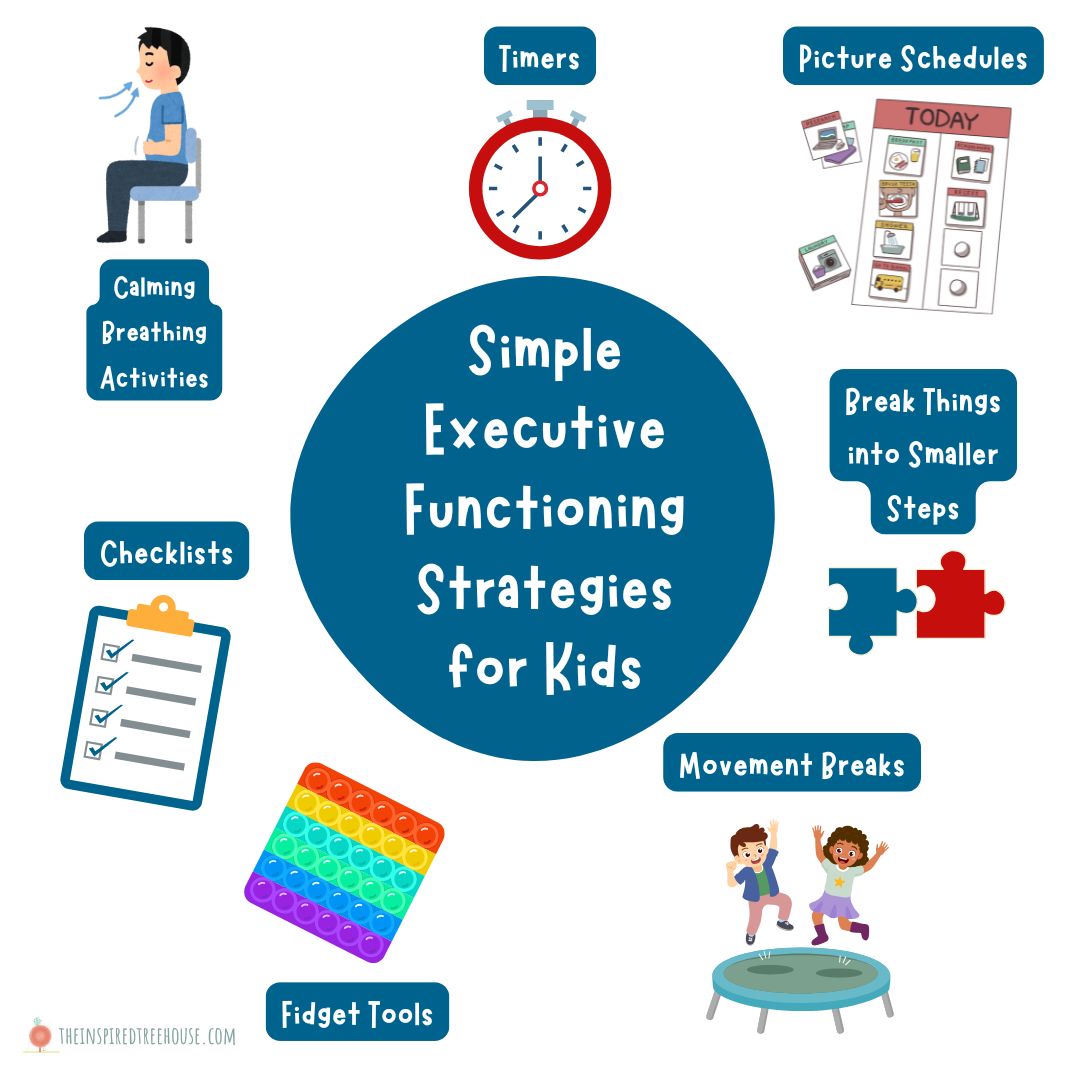 The Inspired - 🧠 Executive functioning = the brain’s built-in manager ...