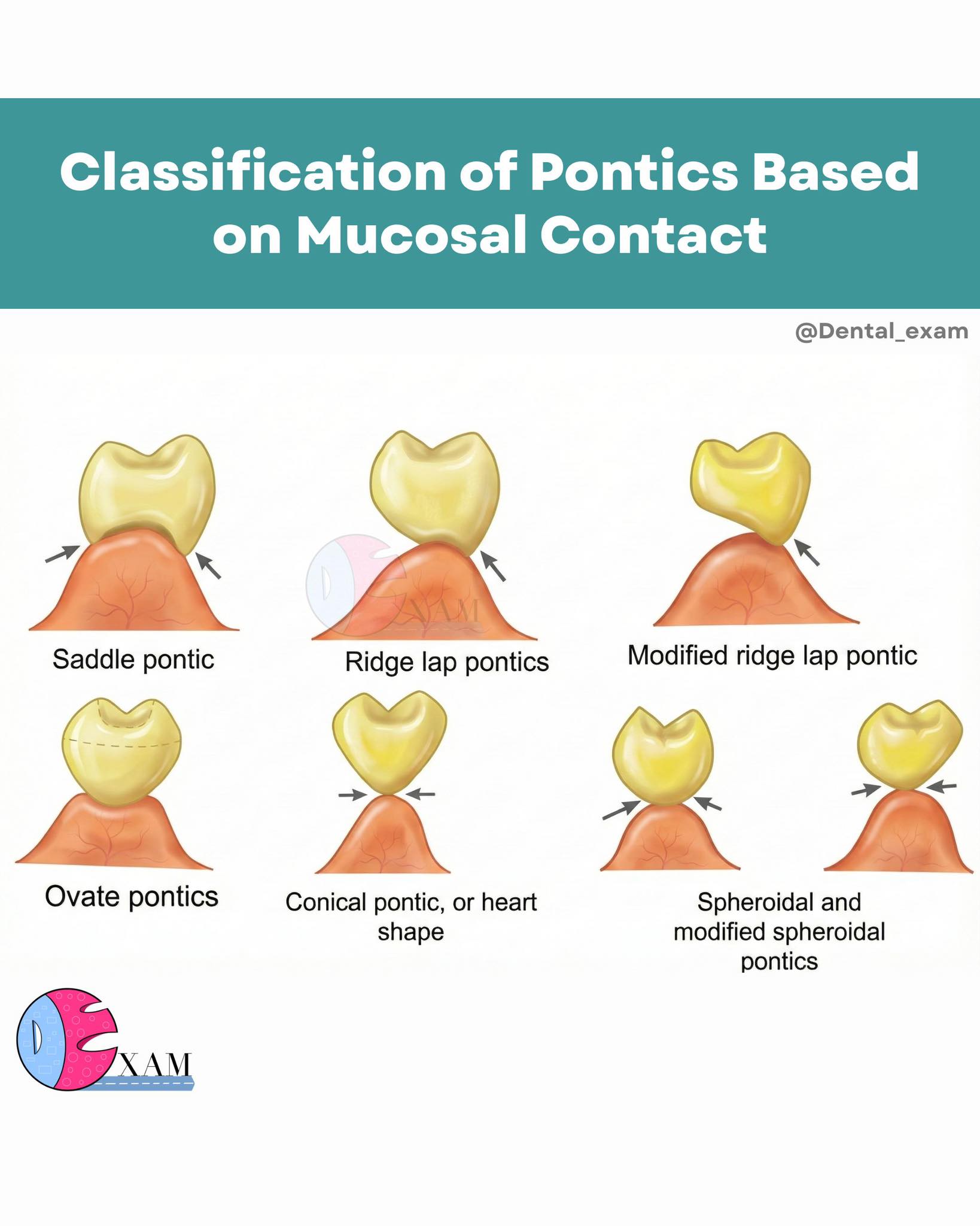 Dental - Comment below 👇🏻👇🏻 | Facebook