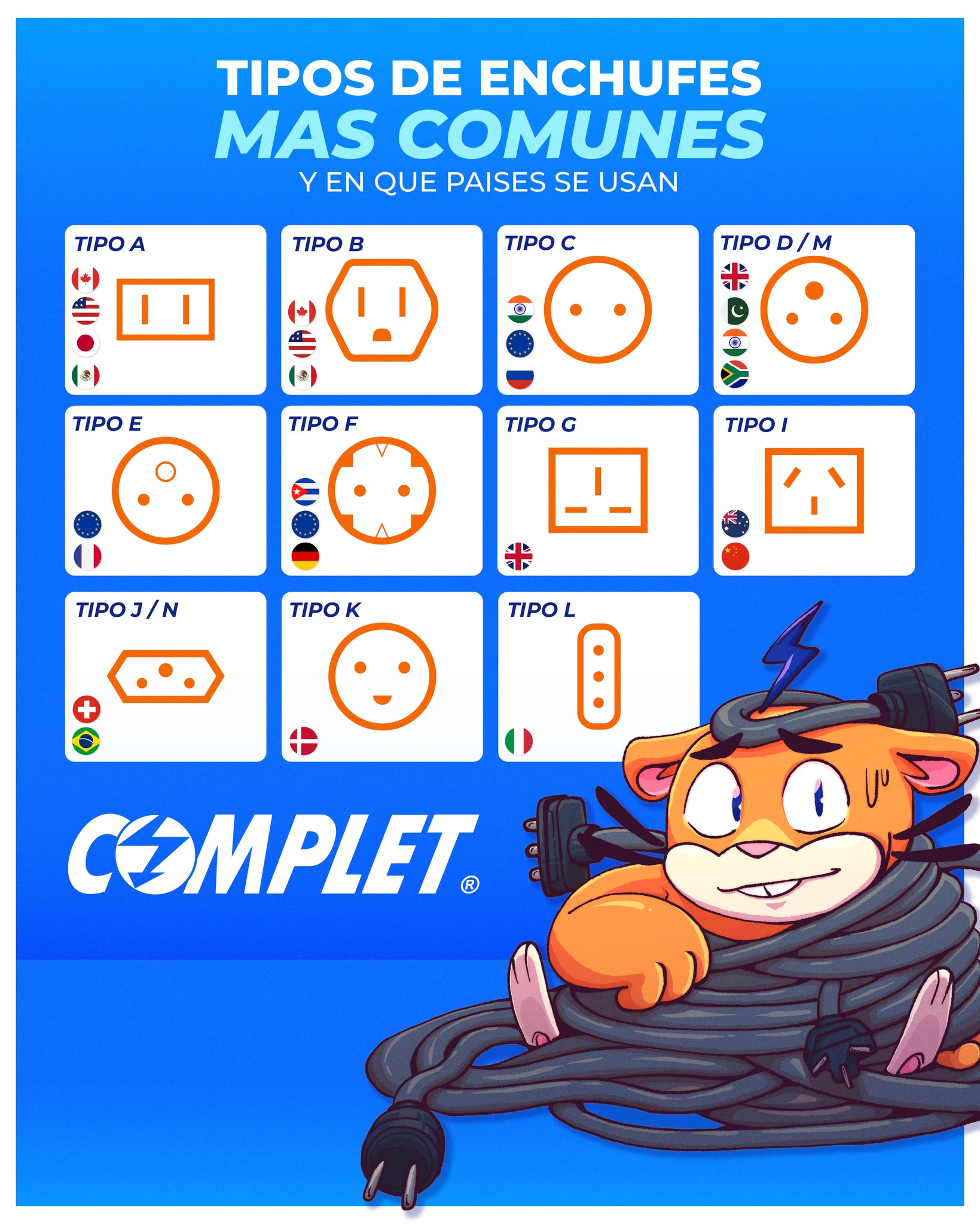 complet-te-has-preguntado-qu-tipo-de-enchufe-se-usa-en-otros
