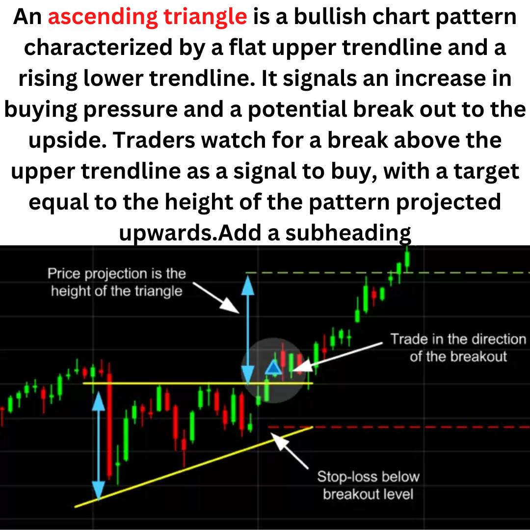 Trader - ↗️ An ascending triangle is a bullish chart pattern that ...