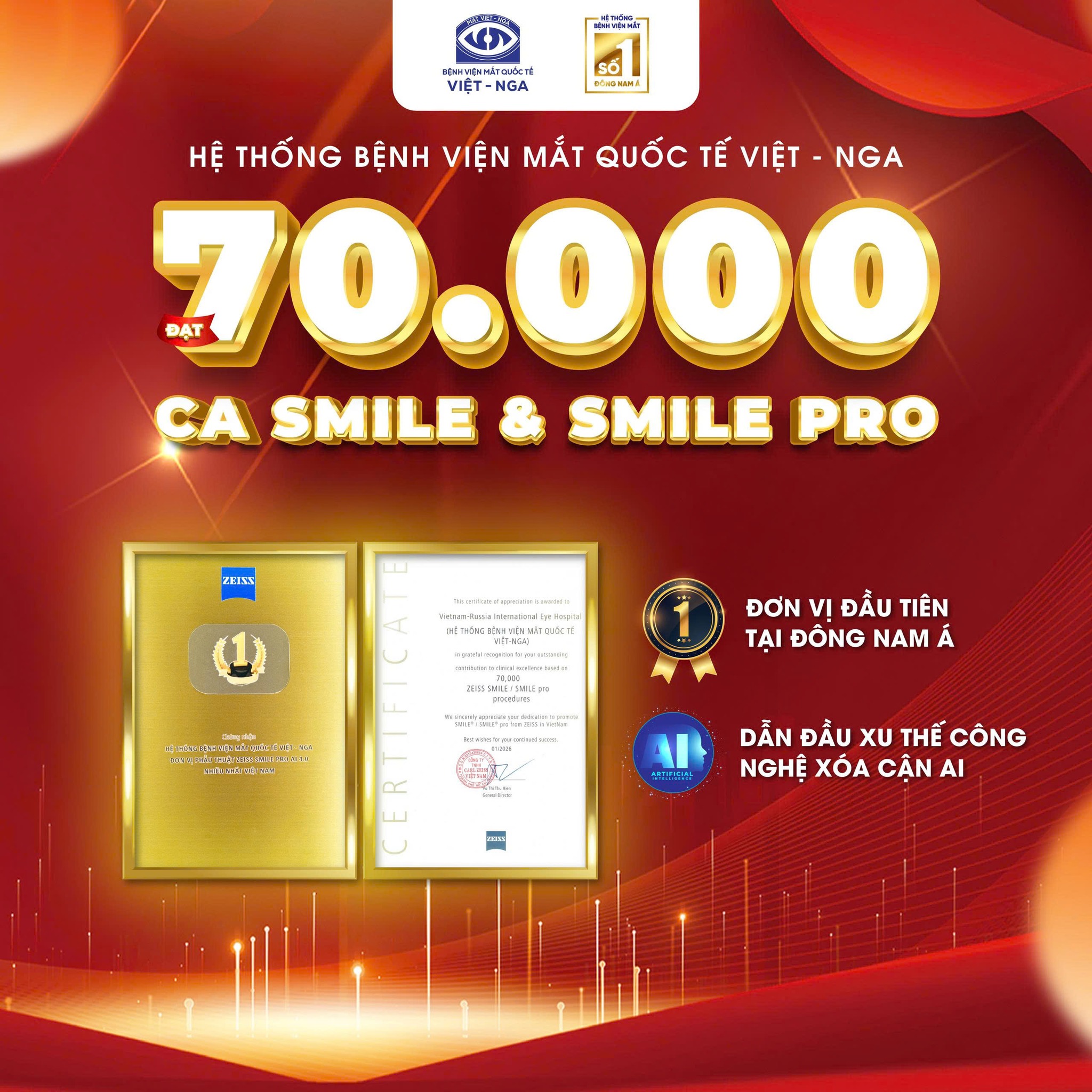 🏆 CỘT MỐC 70.000... - Bệnh Viện Mắt Quốc Tế Việt - Nga Hà Nội | Facebook