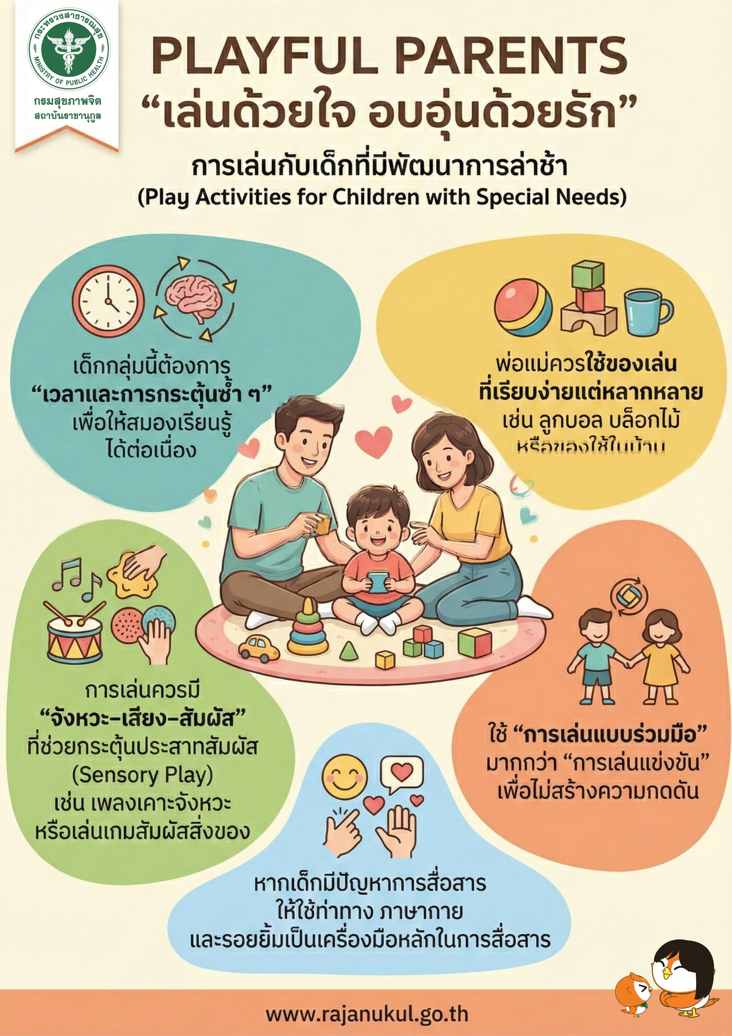 กรมสุขภาพจิต กระทรวงสาธารณสุข - #INFOGRAPHIC 🚑ปฐมพยาบาลทางใจ คุณก็ช่วย ...