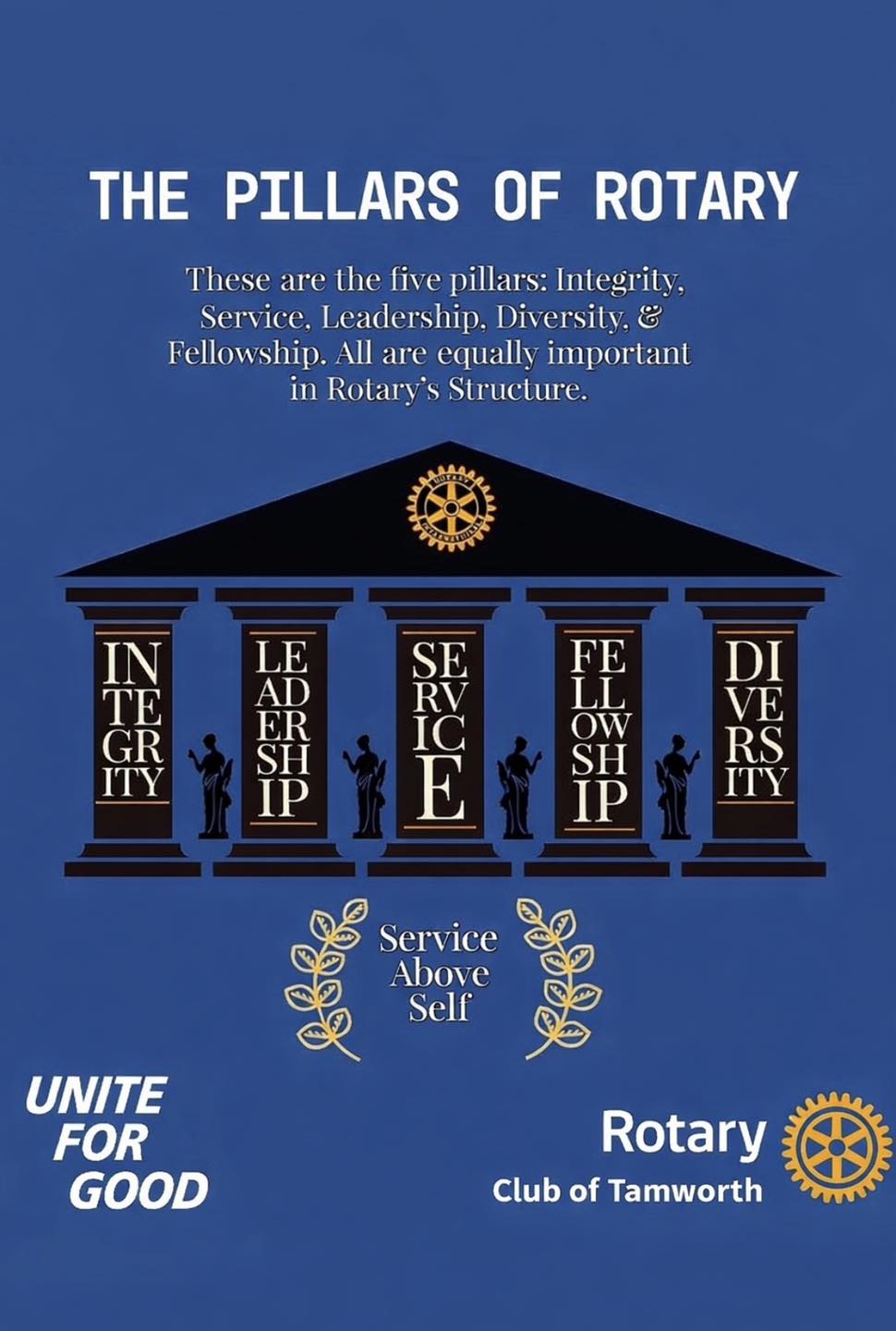 Rotary Club of... - Rotary Club of Tamworth - NSW Australia