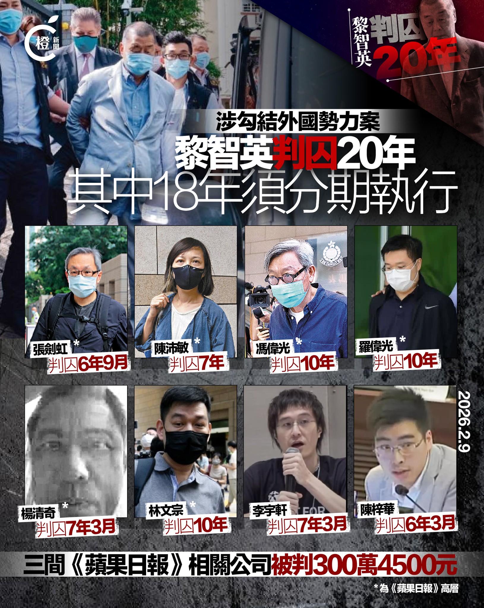 橙新聞 Orange News - 本案為《香港國安法》實施後首宗涉及勾結外國勢力的審訊案件，由高等法院三名國安法指定... | Facebook